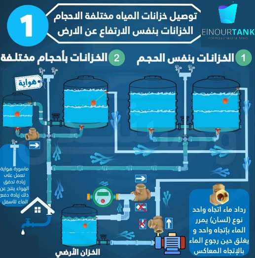 ما هي خطوات تركيب خزان المياه؟